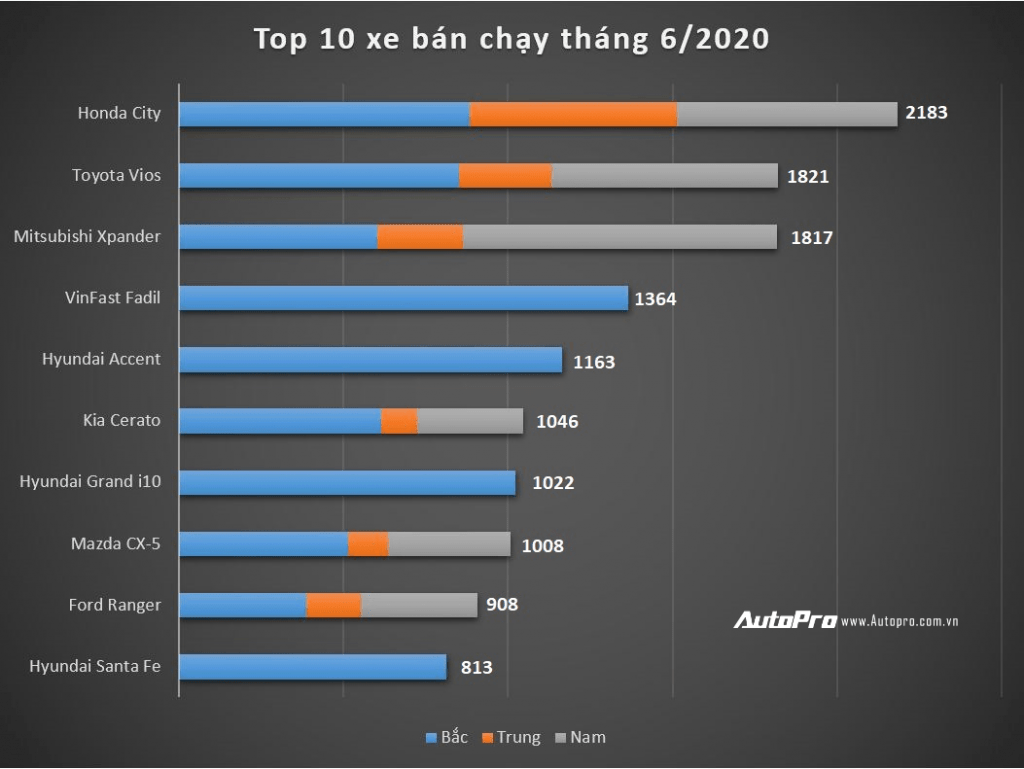 Luu Ban Nhap Tu Dong 970 1