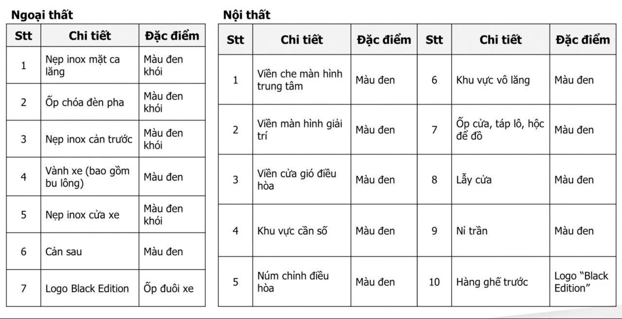 Những thay đổi trên Honda CRV phiên bản LSE Những thay đổi trên Honda CRV phiên bản LSE